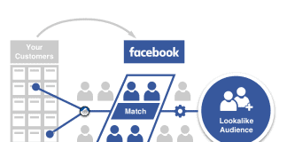 Look A Like trong Facebook Ads – Mở rộng tệp khách hàng hiệu quả với đối tượng tương tự