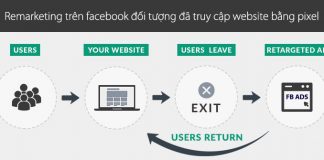 Tạo đối tượng tiếp thị lại (Remarketing) trên facebook nhóm khách hàng đã truy cập website bằng pixel