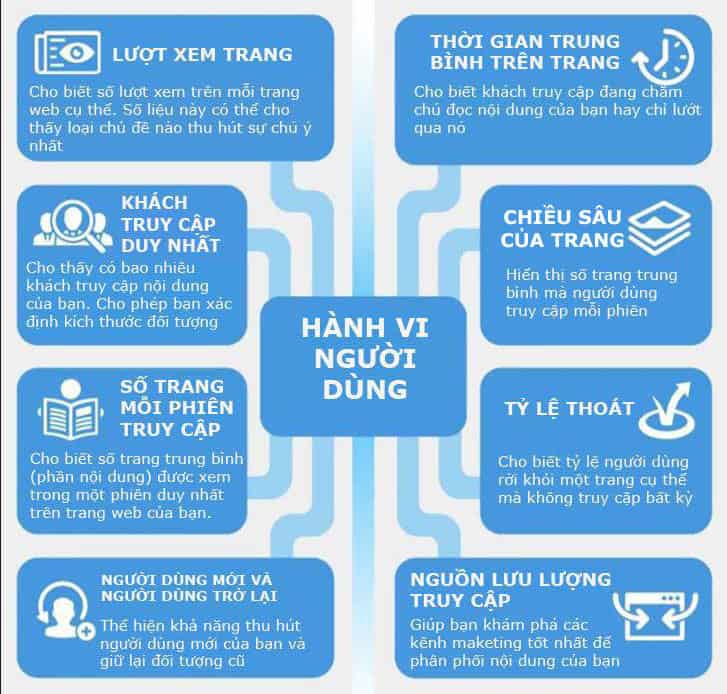 8 Chỉ số cơ bản đo lường hiệu quả của Nội Dung 1 8 Chỉ số cơ bản đo lường hiệu quả của Nội Dung