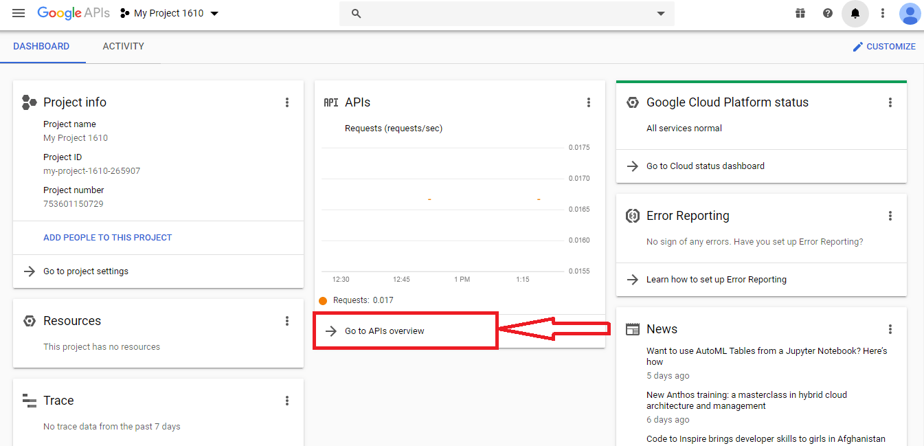 gotoapioverview