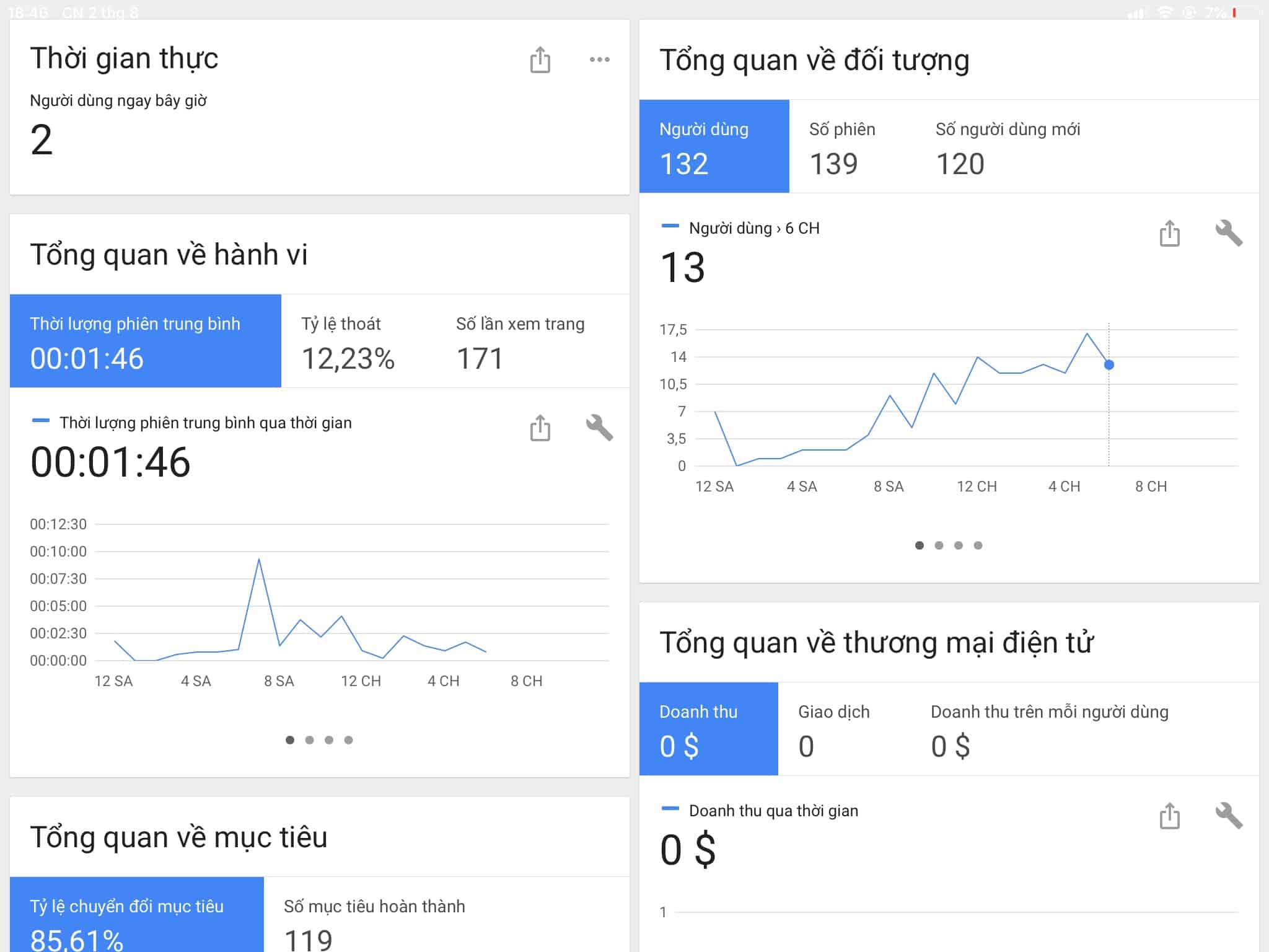 Giảm tỷ lệ phiên thoát trang trong báo cáo Google Analytics bằng Event Tracking 3 Tỷ lệ thoát phiên blog Tâm Linh sau khi thêm một event tracking