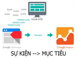 Chuyển hành động tùy chỉnh trên Website thành mục tiêu trong Google Analytics