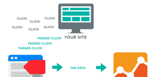 Chuyển hành động tùy chỉnh trên Website thành mục tiêu trong Google Analytics